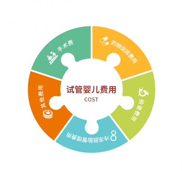 福州助孕食疗
